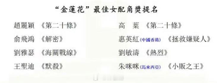 金莲花电影最佳女配提名名单[举花铃] 