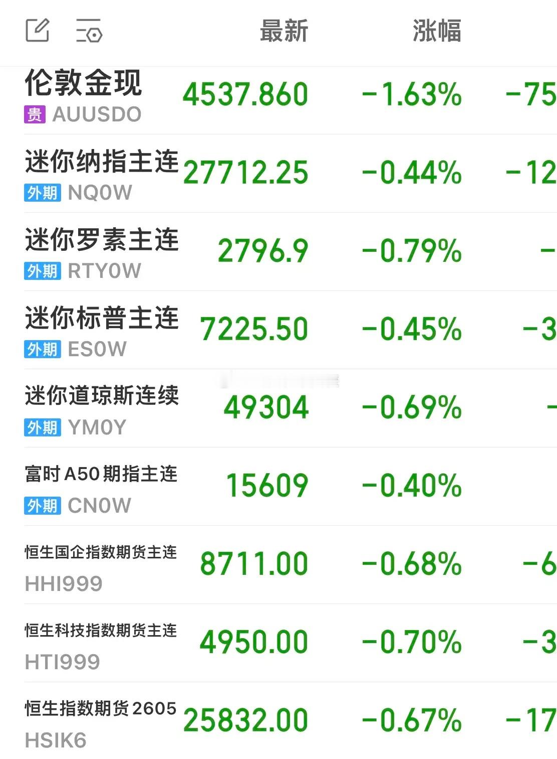 最新消息：小伊向老美发射导弹……市场担忧全球能源咽喉受阻、原油供应趋紧，推动油价