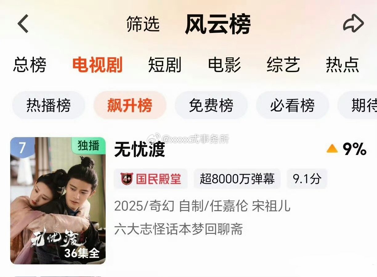 无忧渡 无忧渡的含金量不断飙升，完结一年多后又又又登上爱奇艺飙升榜！ 任嘉伦无忧