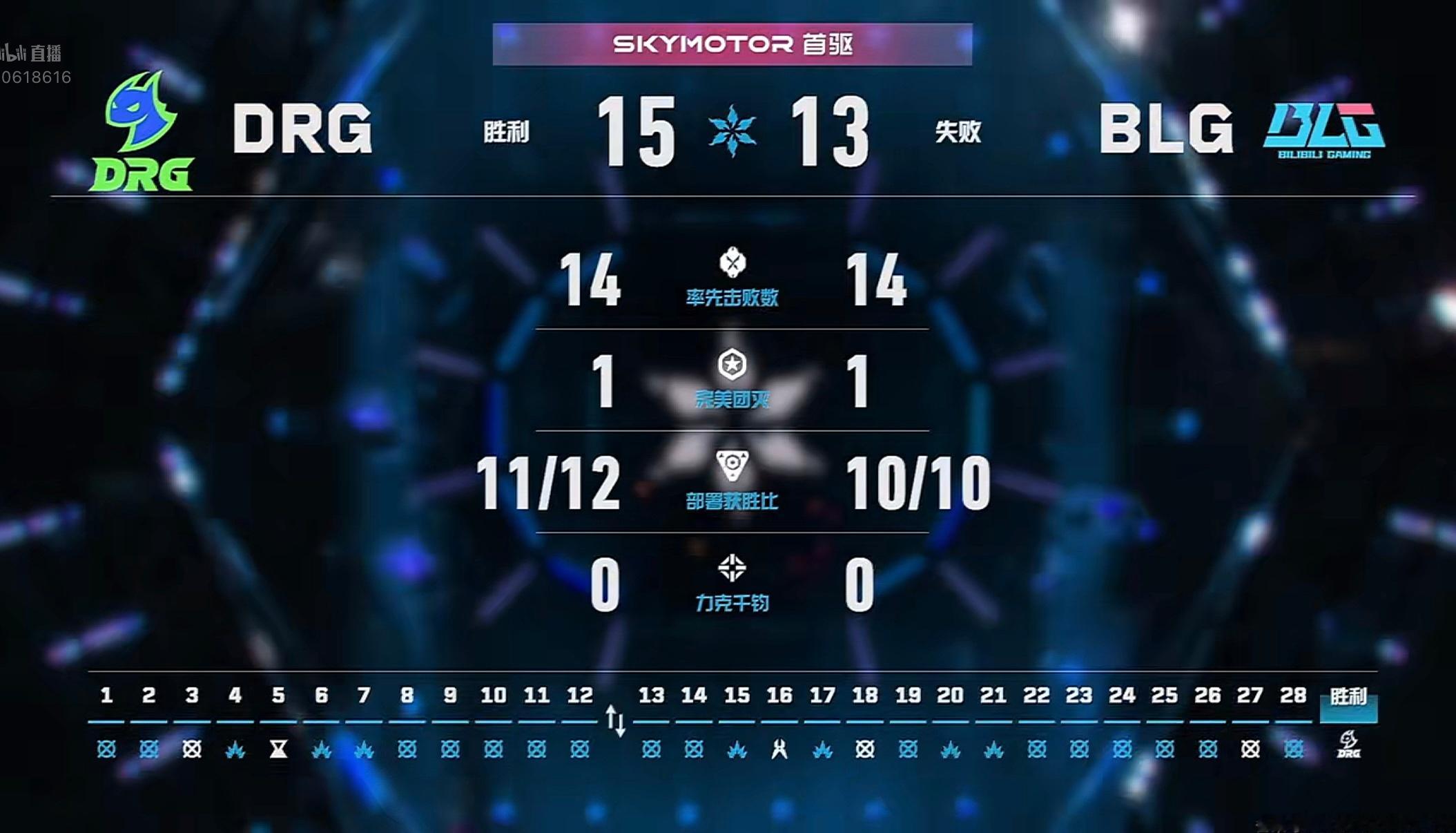 2026VCTCN第二赛段【WEEK1】M2赛果：BLG 0:1 DRG第一局本