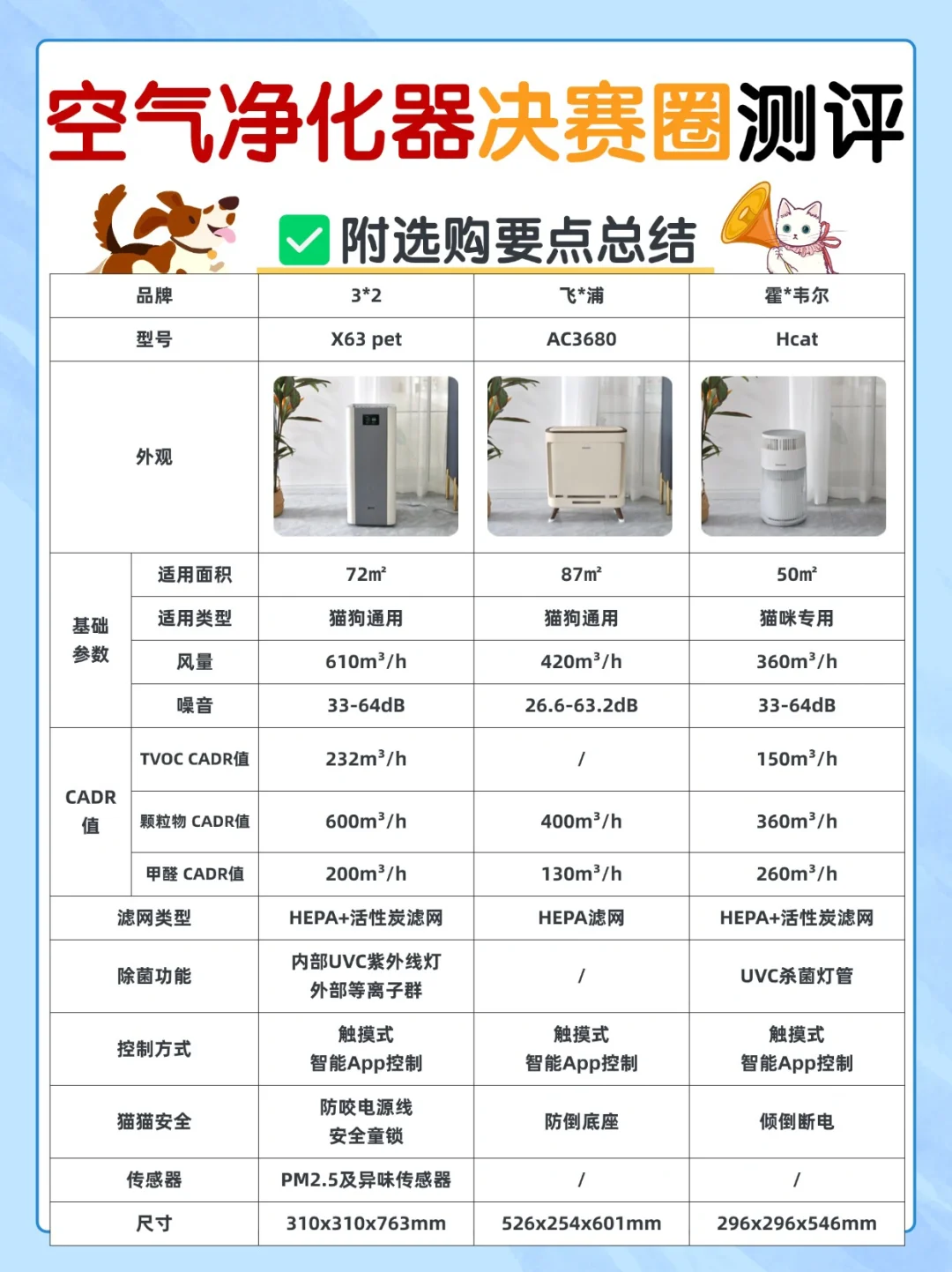 宠物空气净化器决赛圈测评！真干货！