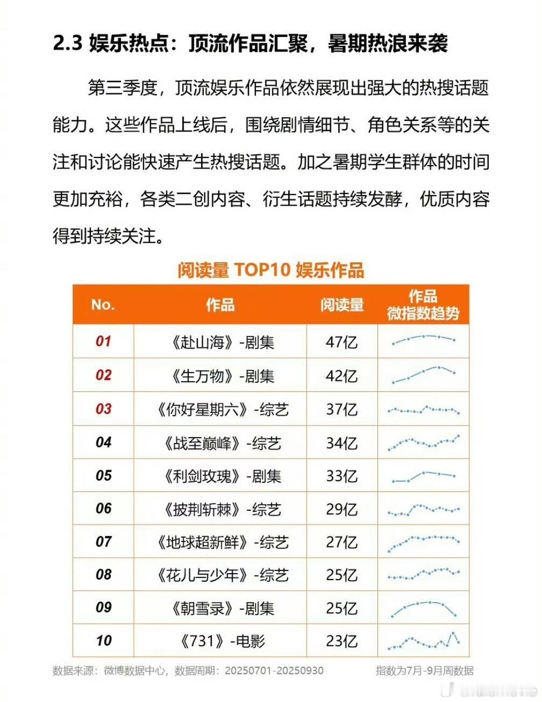 逆档期上线，播出黑水都淹不了的大爆剧；长尾效应见证，闯出新武侠的一片天；成毅实力