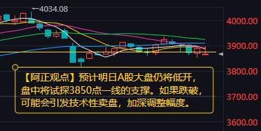 【12月15日收评：预计明日A股大盘仍将低开 盘中将试探3850点一线支撑 如果