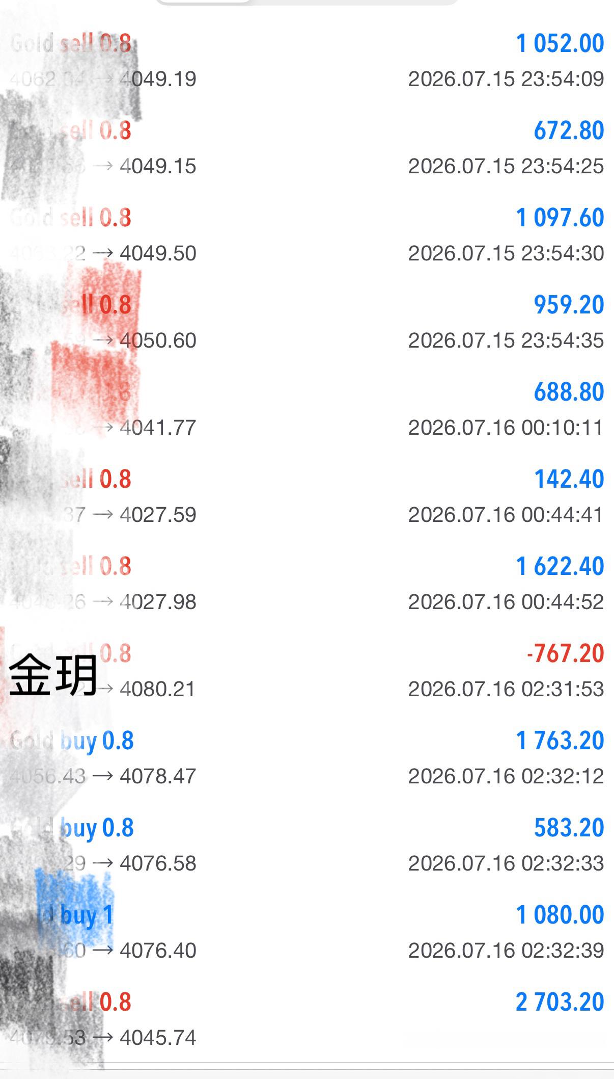 学员晚间高空低多拿捏得当   4079入场空弹早间4045撤退  收割三十五點黄
