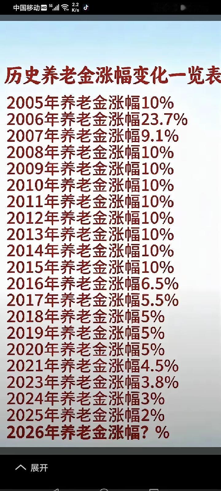 为什么2026年养老金不涨了。是否房地产下跌“养老金”停止上涨。
世间万物瞬息万