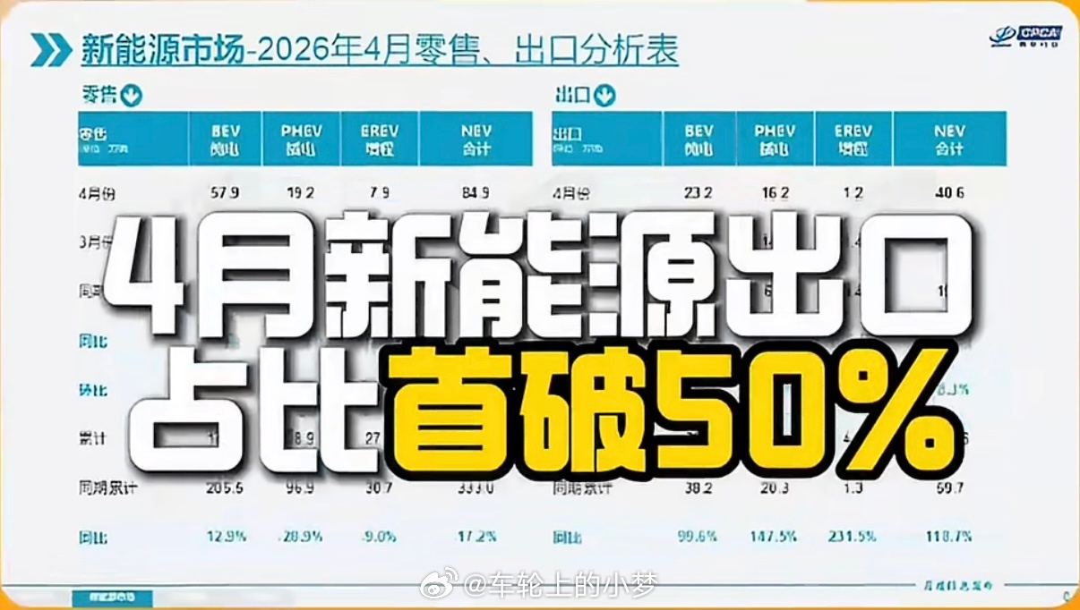 为什么海外越来越多人选中国车 ？跟朋友聊起这个话题，其实老外选中国车道理挺简单。