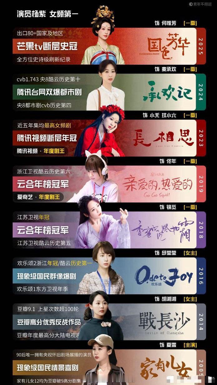 沃趣，不愧是90抗剧🌸，看看杨紫这实绩