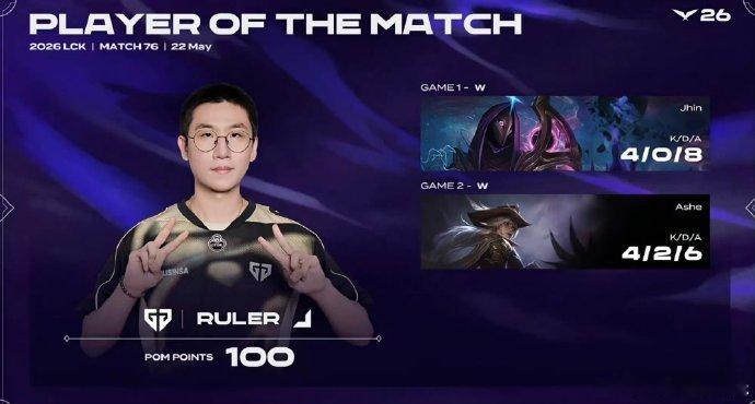 ruler赛段末第一个POMruler第一个POM 坚守赛场全力发挥，直至赛段末