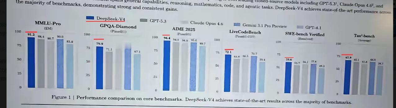 Deepseek新模型跑分再度领先，利好国产算力链