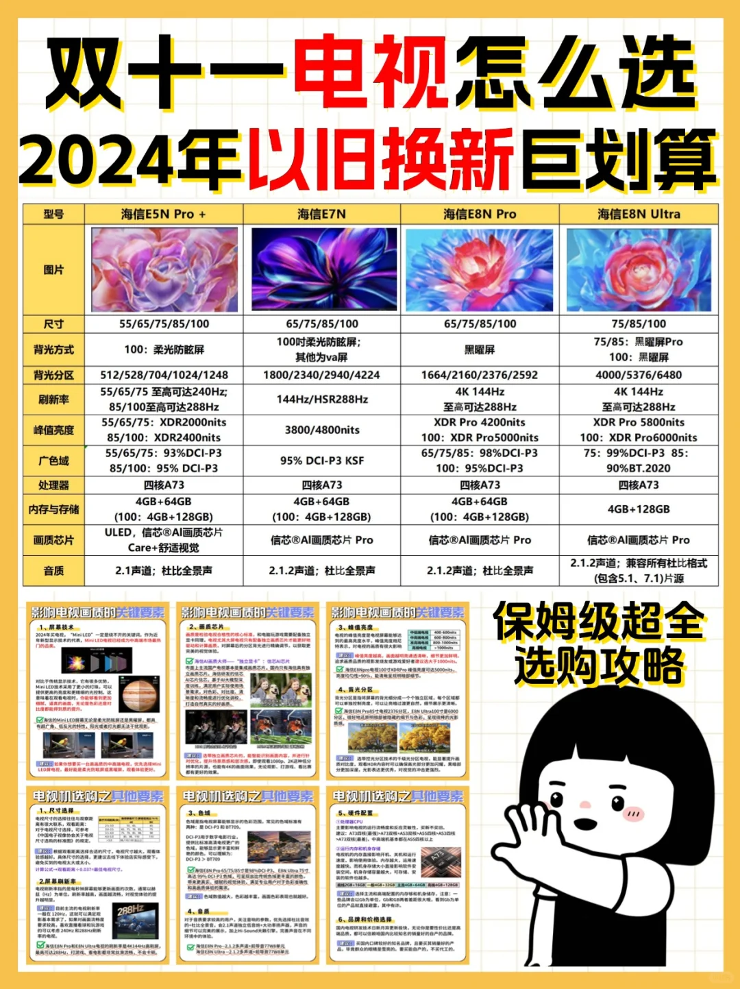 双十一以旧换新，Miniled电视选AI准没错！