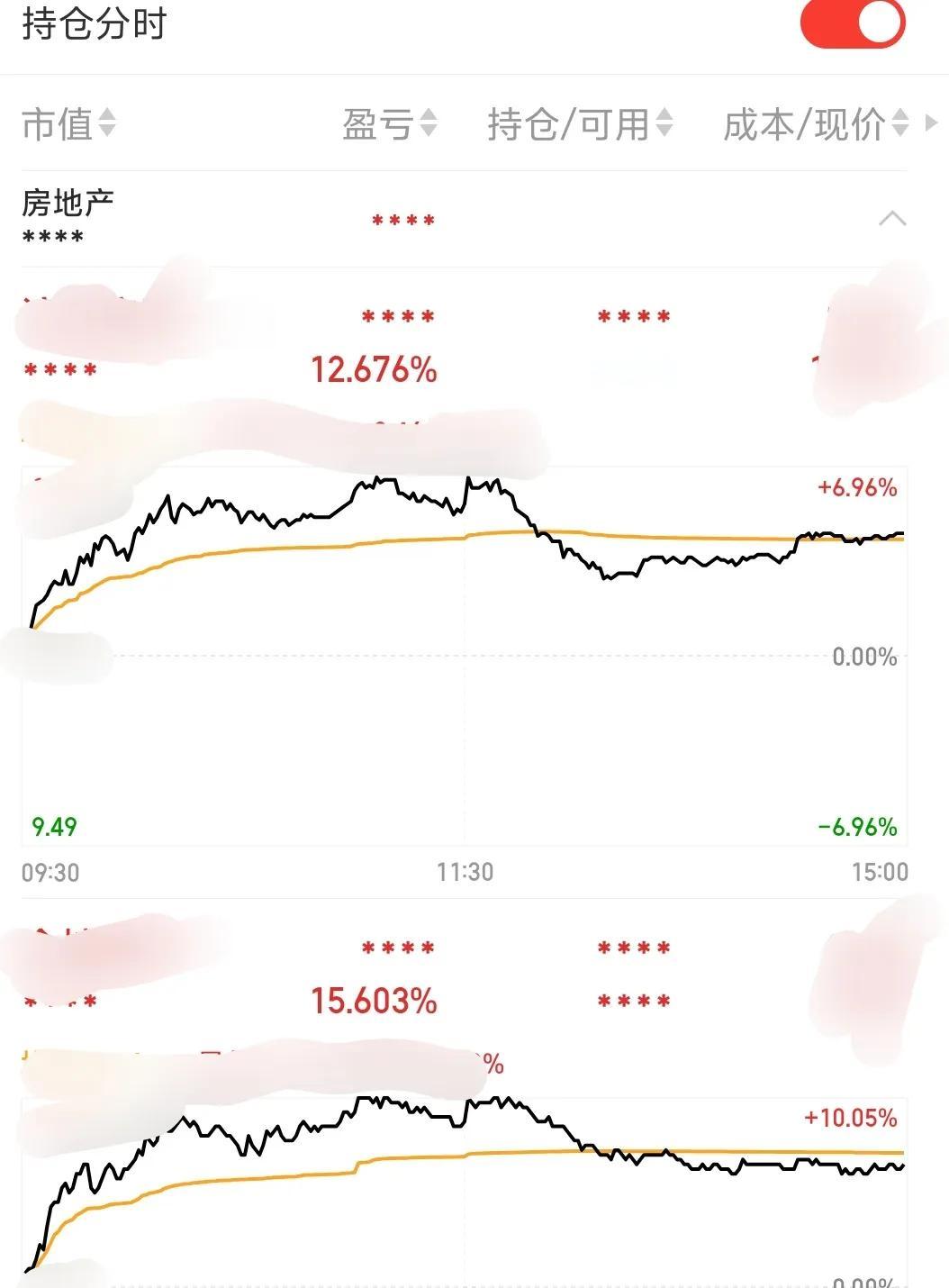 月底高点不变，继续满仓不动
今日持仓一个涨停打开没动，一个冲高回落也没动，继续拿