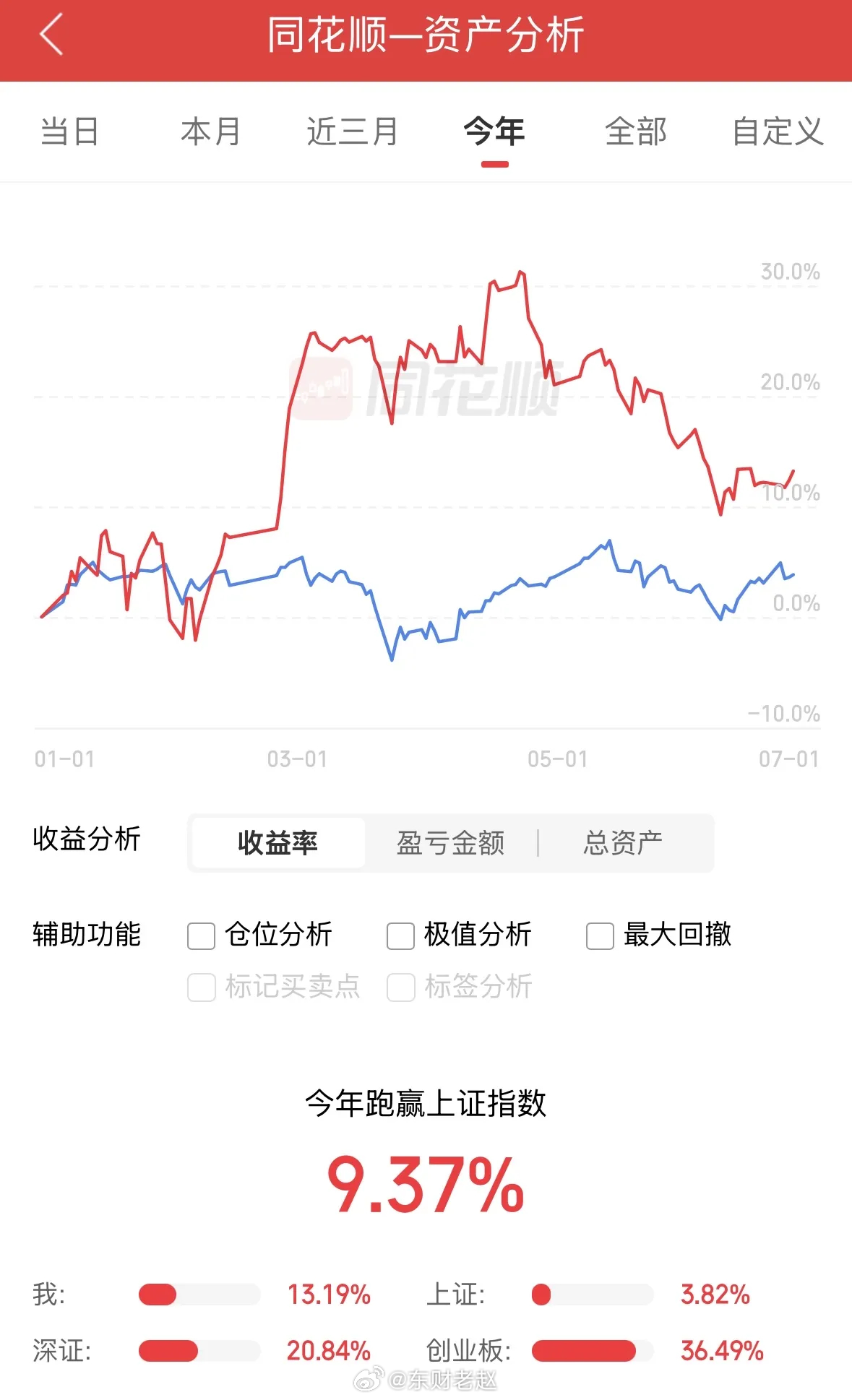 6月25日A股复盘1. 盘面分化严重：存储芯片高开高走，德明利涨停，佰维存储、澜