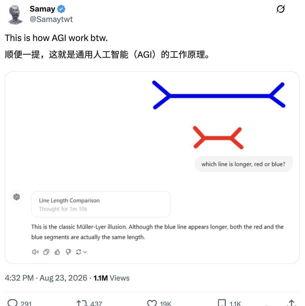 AI 翻车现场：哪条线更长？
这个最近在外网上火了，配的是一张红蓝箭头线对比图，