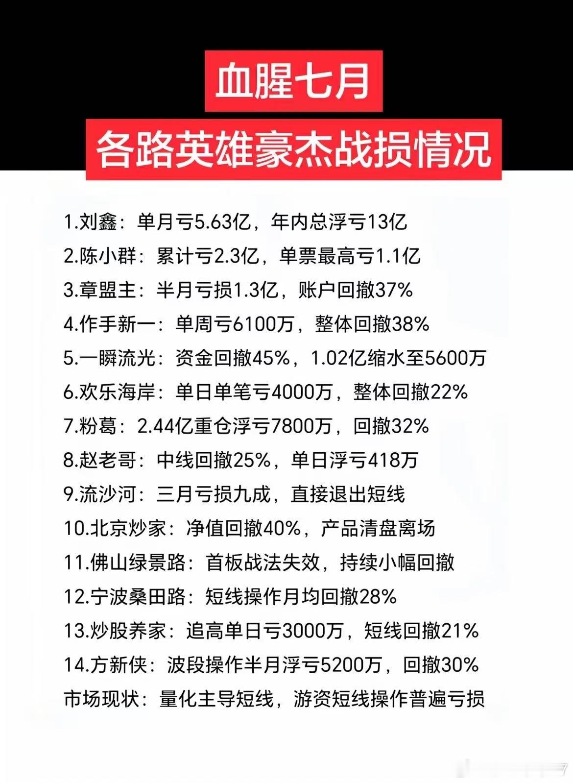 这个不知道哪个神仙整理的可信度不知道当个娱乐播报吧 