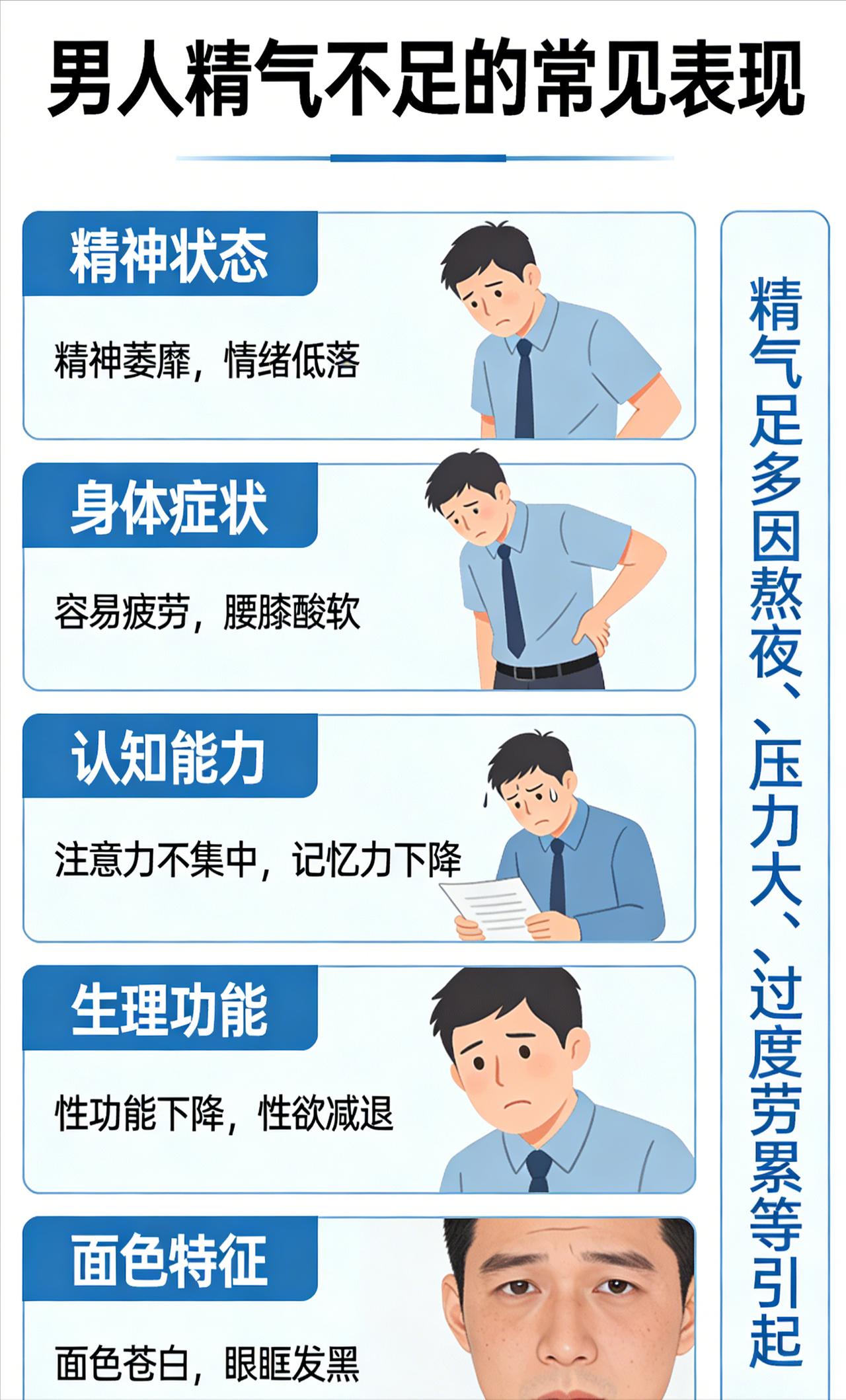男性元气不足，会出现哪些症状？