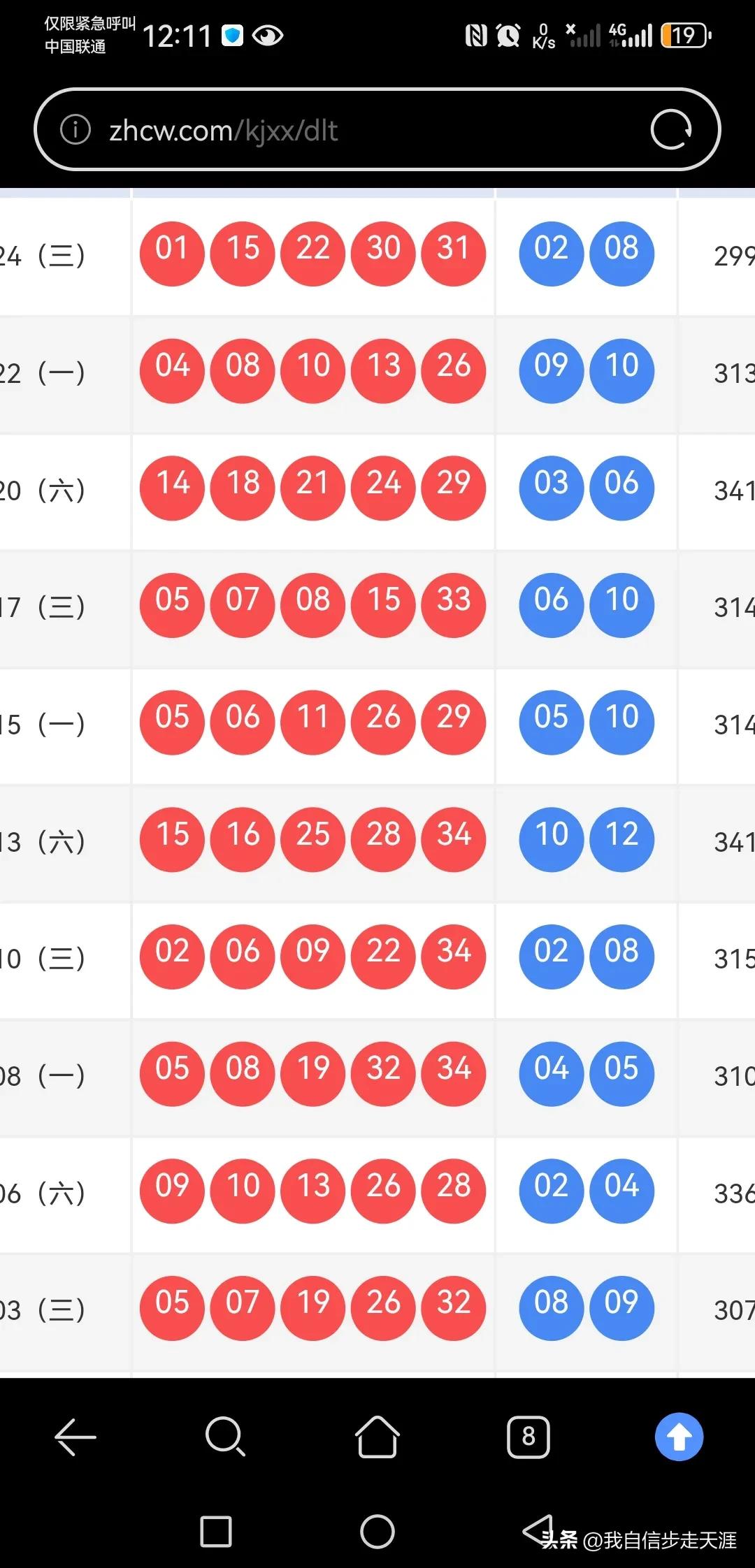 111期大乐透：大尾升温，小号翻身，369尾再现

上期开出01 15 22 3