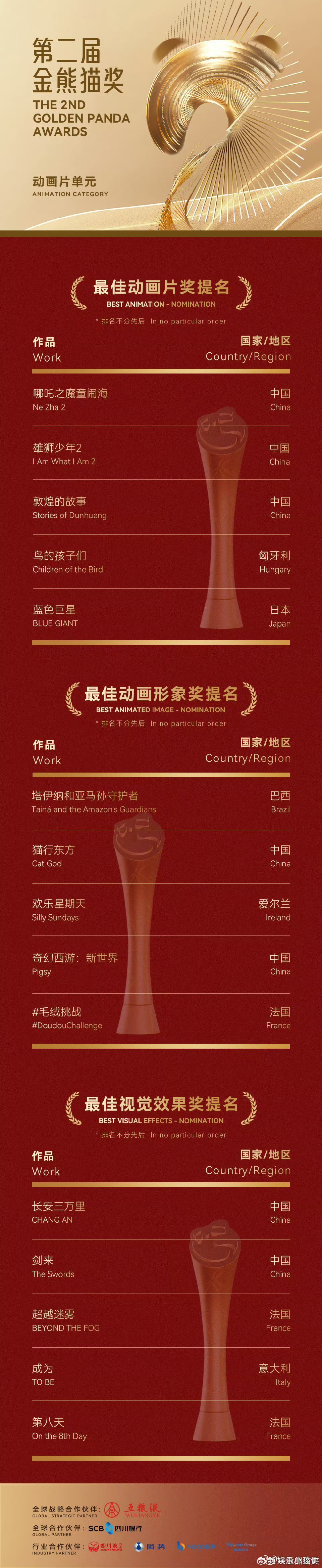 第二届金熊猫奖 此次提名名单好似一场电视剧的梦幻联动！《国色芳华》《繁花》《新闻