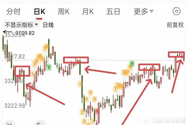 不论大家看不看好接下来的行情，我都认为接下来风险大于机会，不论你信与不信，让我掰