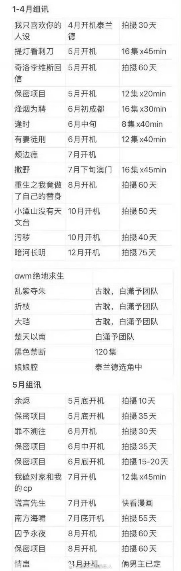 虽然环大陆还不让登陆流媒体但还是有很多前赴后继的开拍，看到过爆火的就都想走捷径了