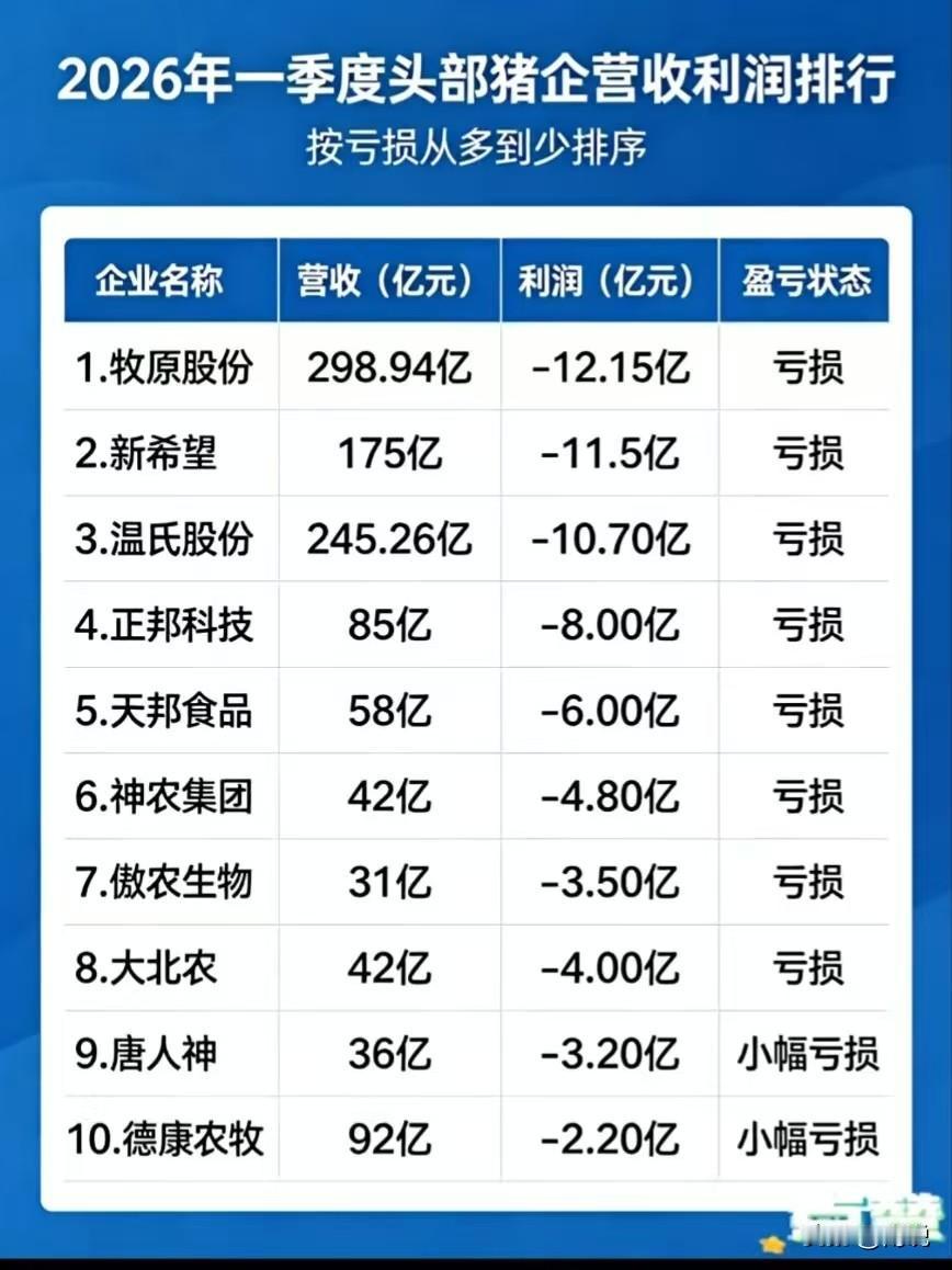 南阳，曾经有南阳汽车制造厂，
南阳柴油机厂，南阳棉纺织厂，南阳防爆电机厂，到后来