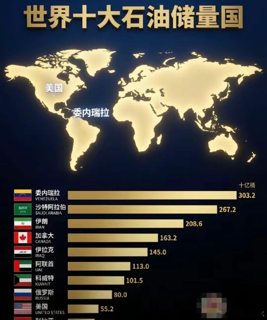 最近委内瑞拉的新闻大家应该很好奇，看了这张图大家应该就会明白了！！！ 