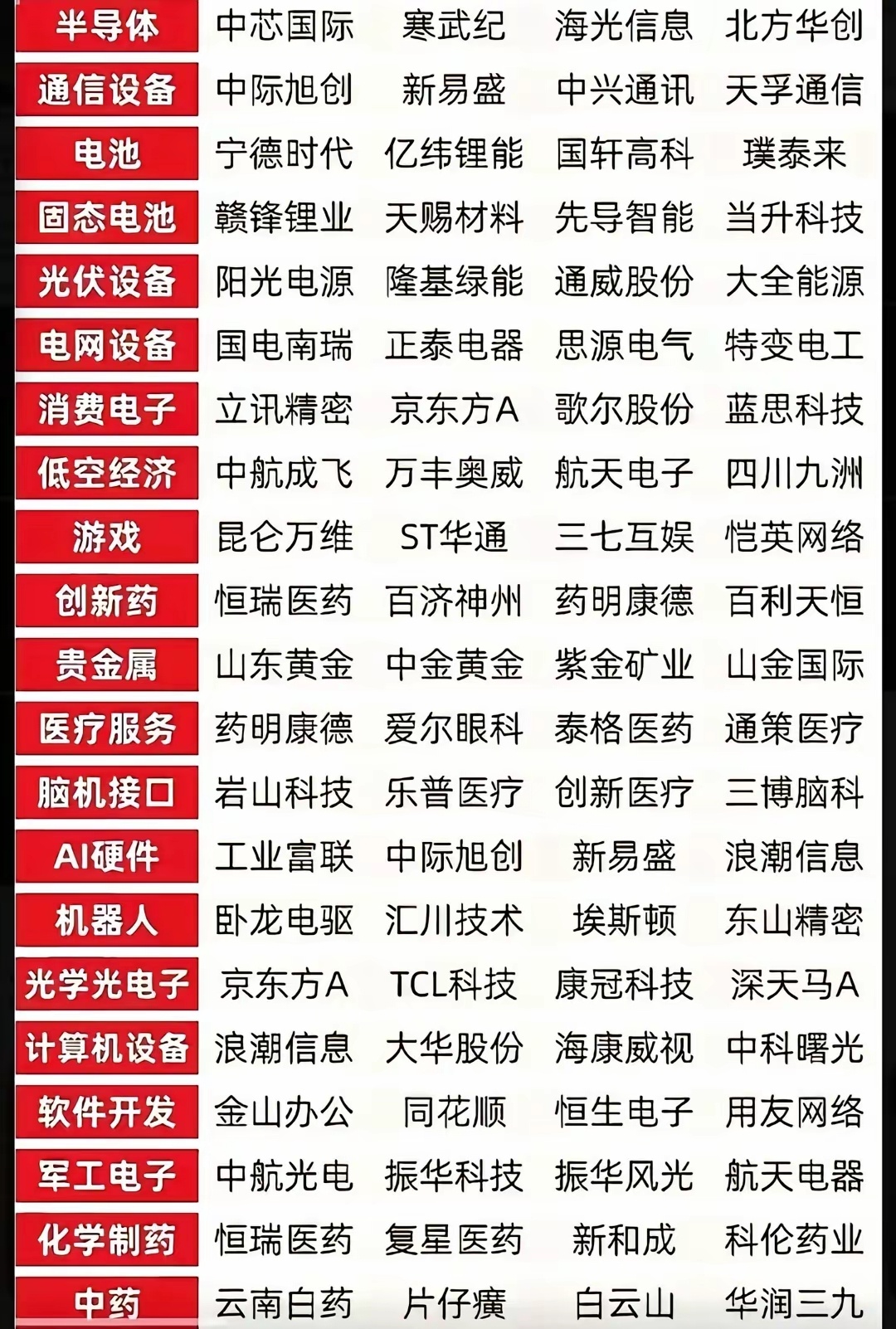 最新市场各行各业里人气龙头，都是谁？哪些会成为后续最终热点？分析了最近的机器人，