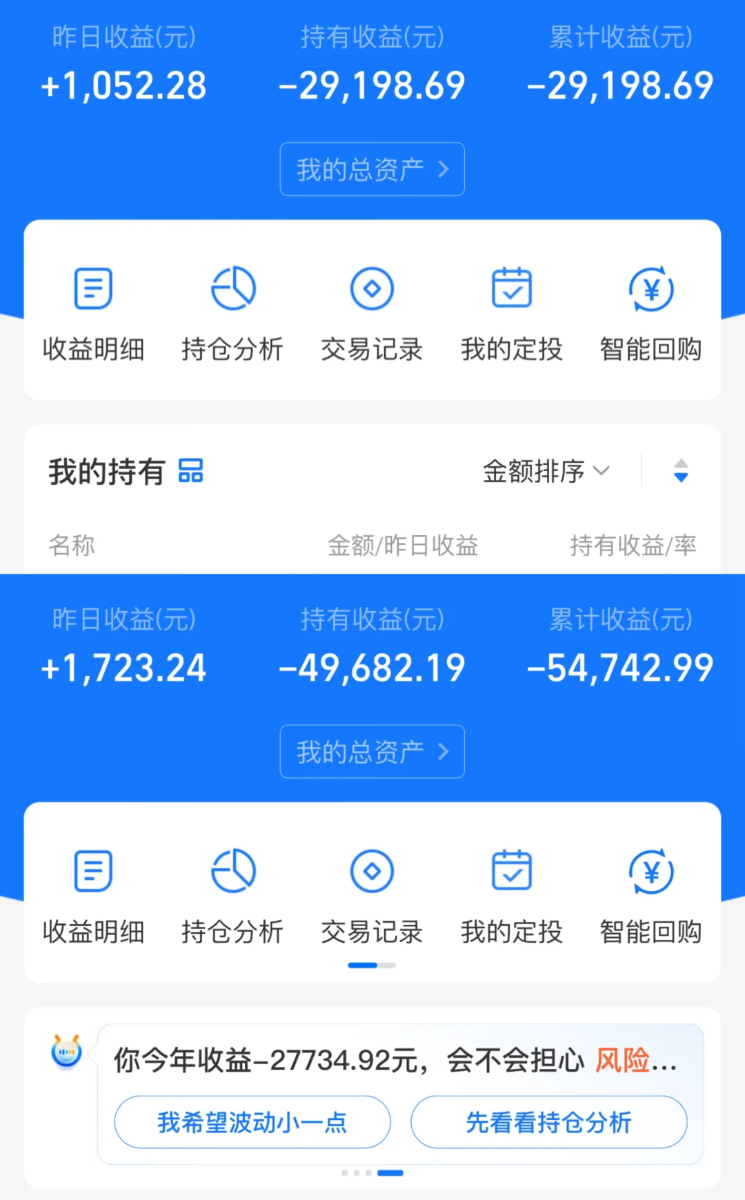 去年差2万多回本，没舍得卖，结果今年亏7万