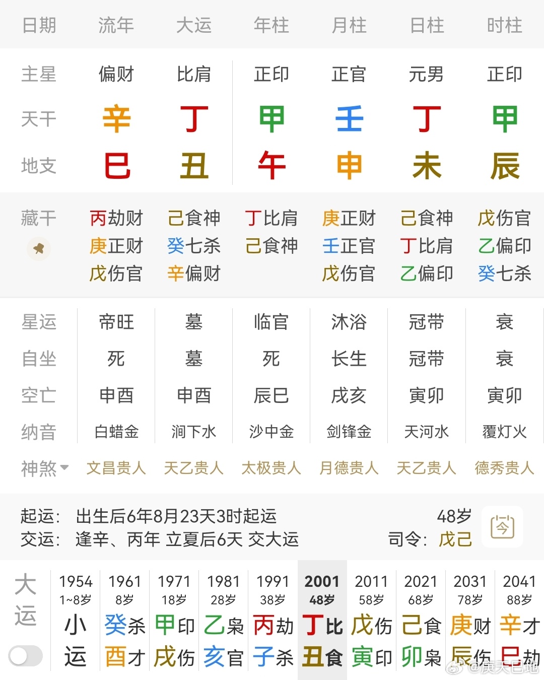 命理知识点分享 丁火日主，申金财当令，财格，支坐未土有根，年支见午火禄神，年时干