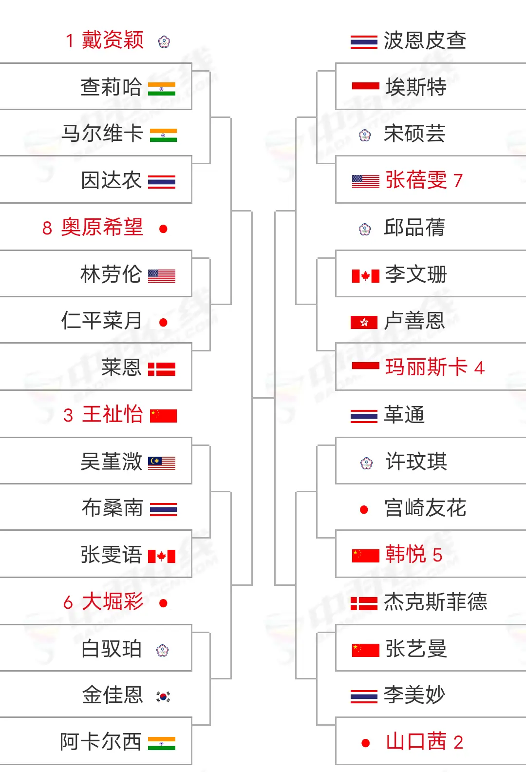 国羽全主力出战日本公开赛。2024年日本羽毛球公开赛 (超级750) ...