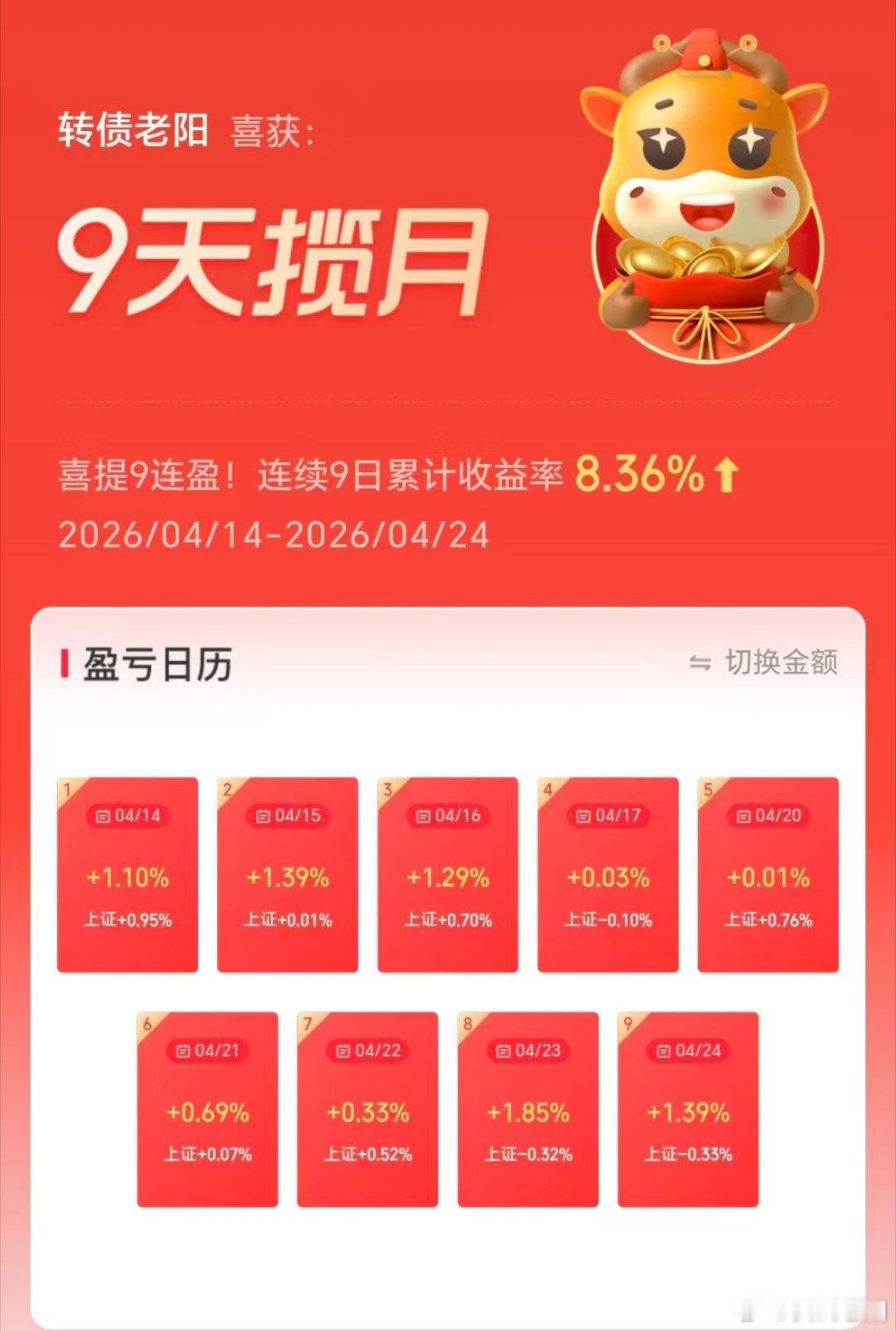 账户9连阳了，今天下午大中转债没有去做格局。主要原因还是今天周五了，下午开盘力度