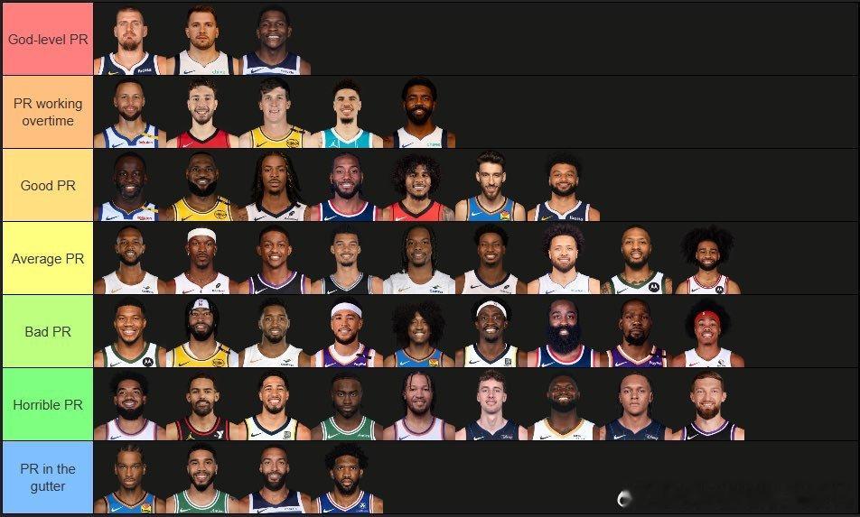 美媒将NBA球员的评分等级划分为七档 ​​​