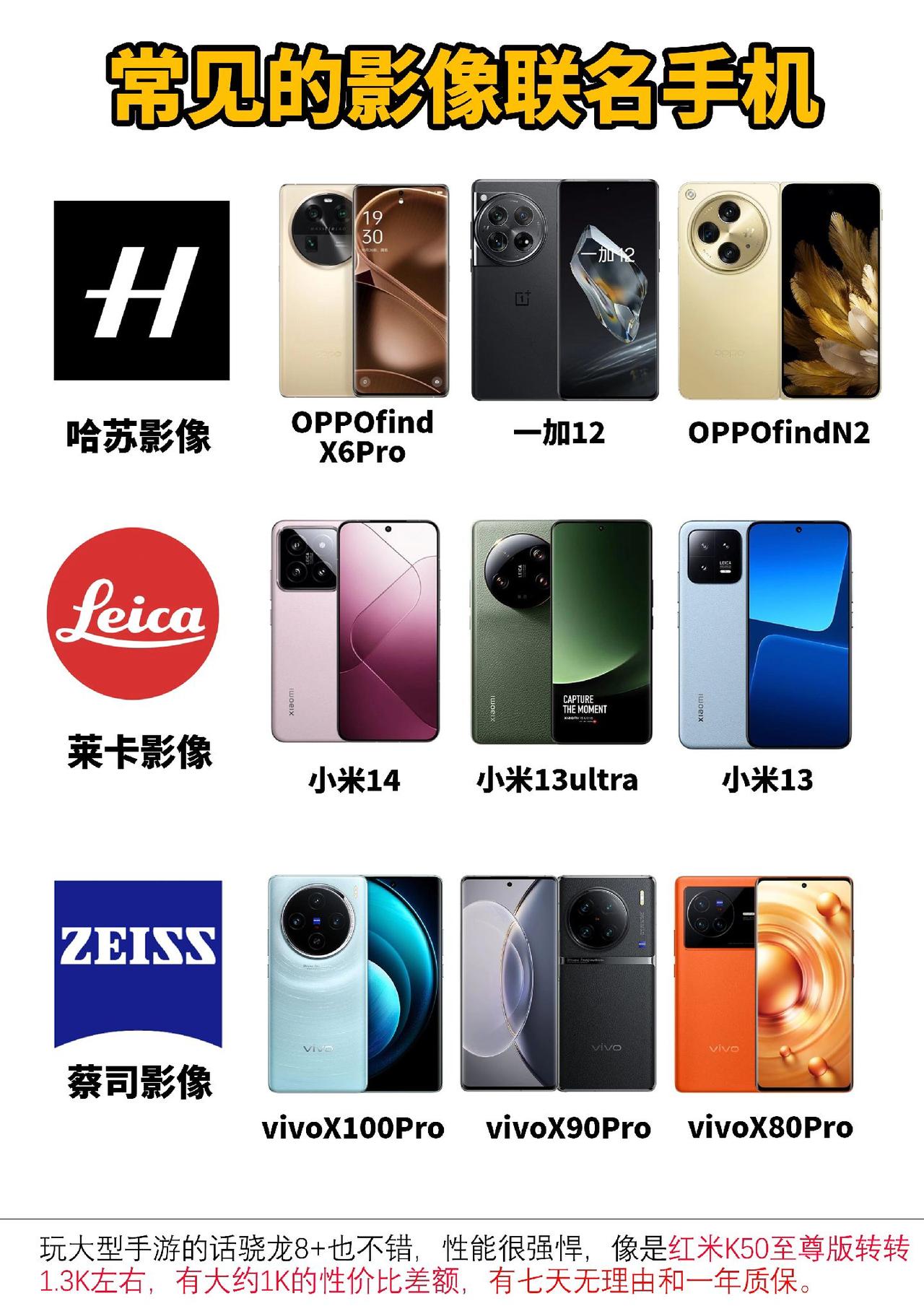 不同相机品牌的联名手机#数码科技 #手机