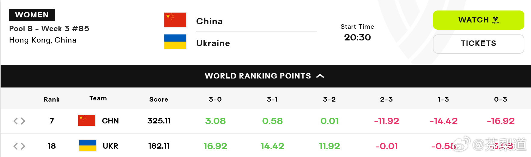 国际排坛动态中国女排vs乌克兰女排7月9日 20:30 中国队🇨🇳 vs 乌