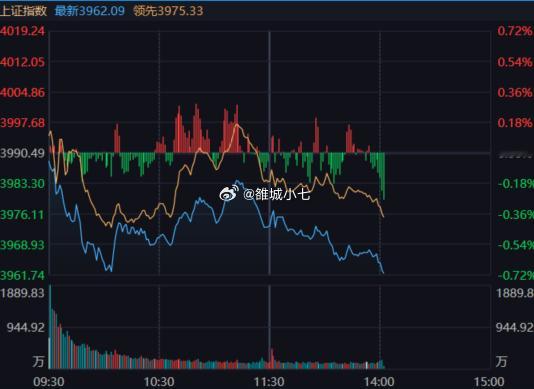 又开始演周五的剧本了？ 