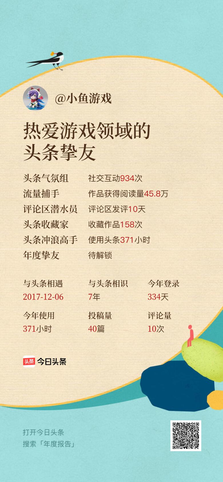 头条年报上线！可生成个性化形象关键词😄我的年度关键词是“热爱游戏领域的头条挚友
