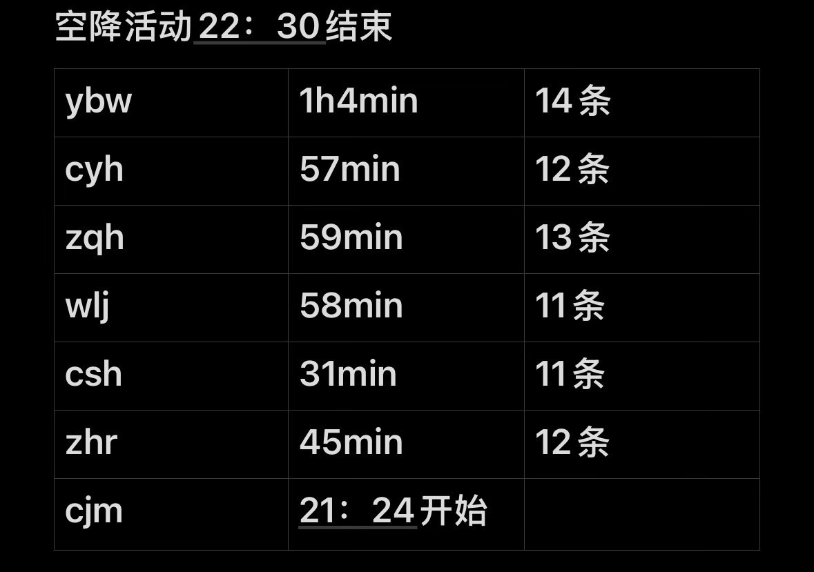 不给张桂源延时TF家族死定了[微笑] ​​​