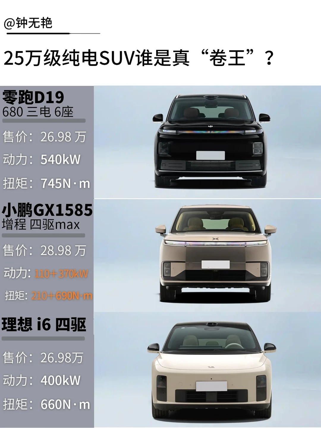 25万级SUV大乱斗！谁才是真·卷王？