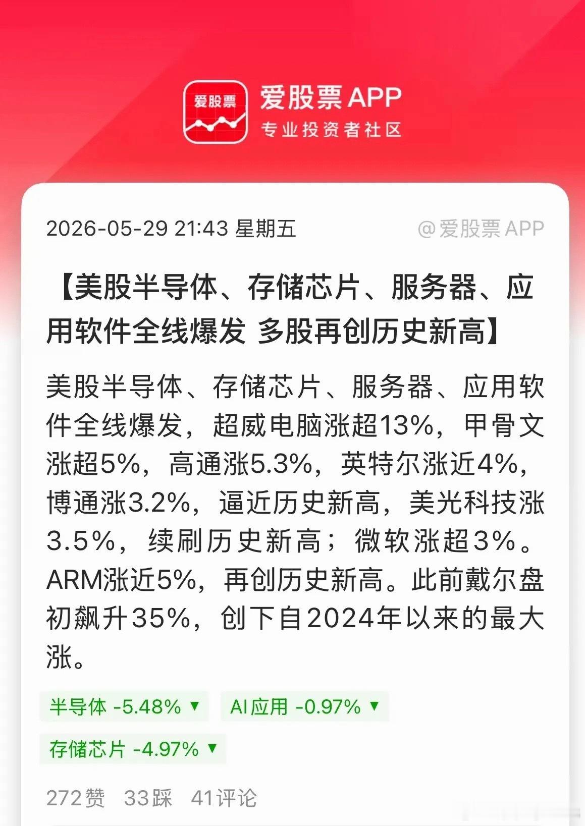今晚美股科技股继续狂飙，戴尔科技大涨32%，超威电脑涨超14%，甲骨文涨超5%，