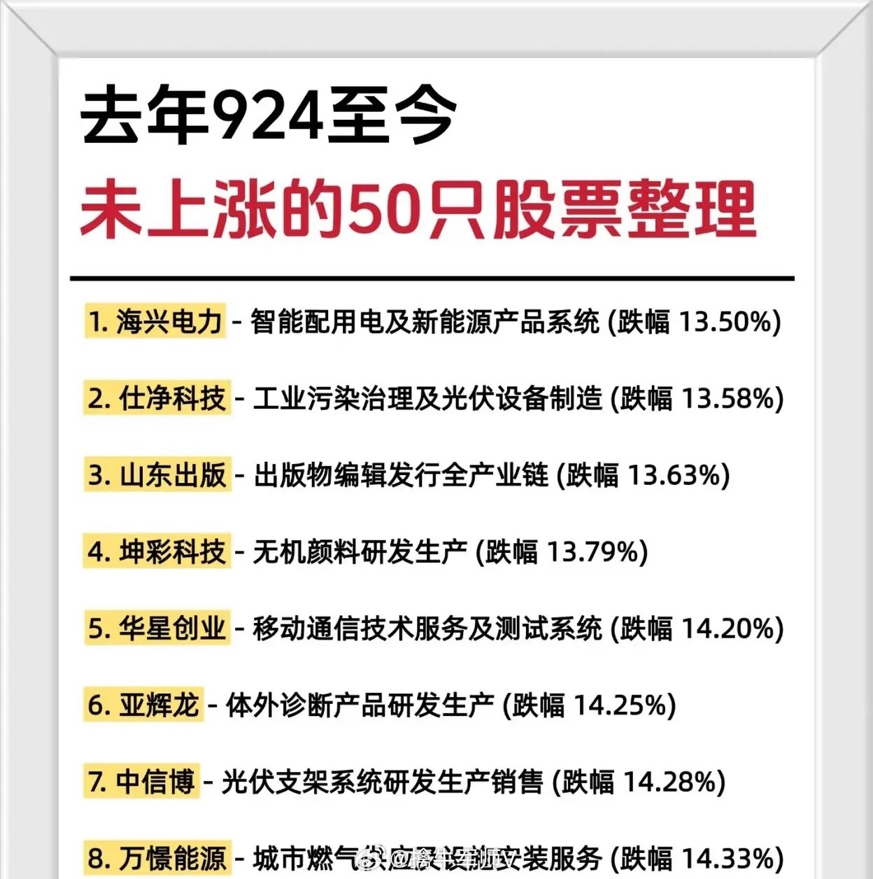 “去年924至今未上涨的50只股票名单”收藏研究！1. 海兴电力 – 智能配用电