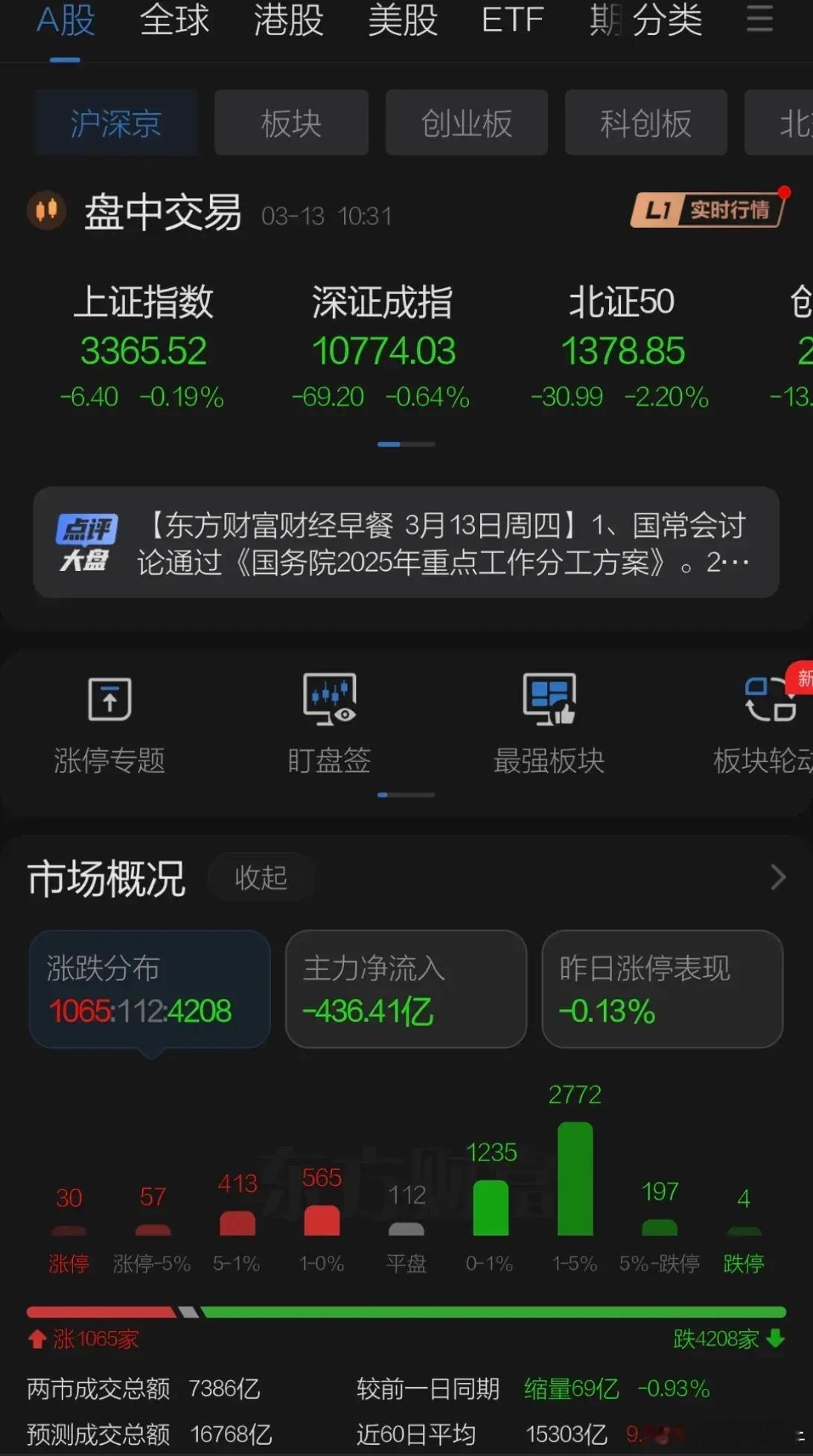 周四隔夜美股没跌中国金龙指数表现弱势，开盘后A股港股表现弱势但指数维持横盘，银河
