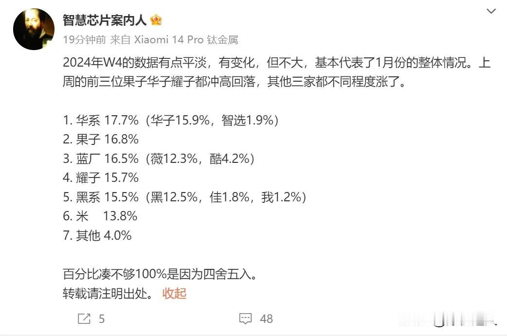 2024年Q1季度及往后的国内智能手机销量排名估计就这样了，后续有变化也不会太大
