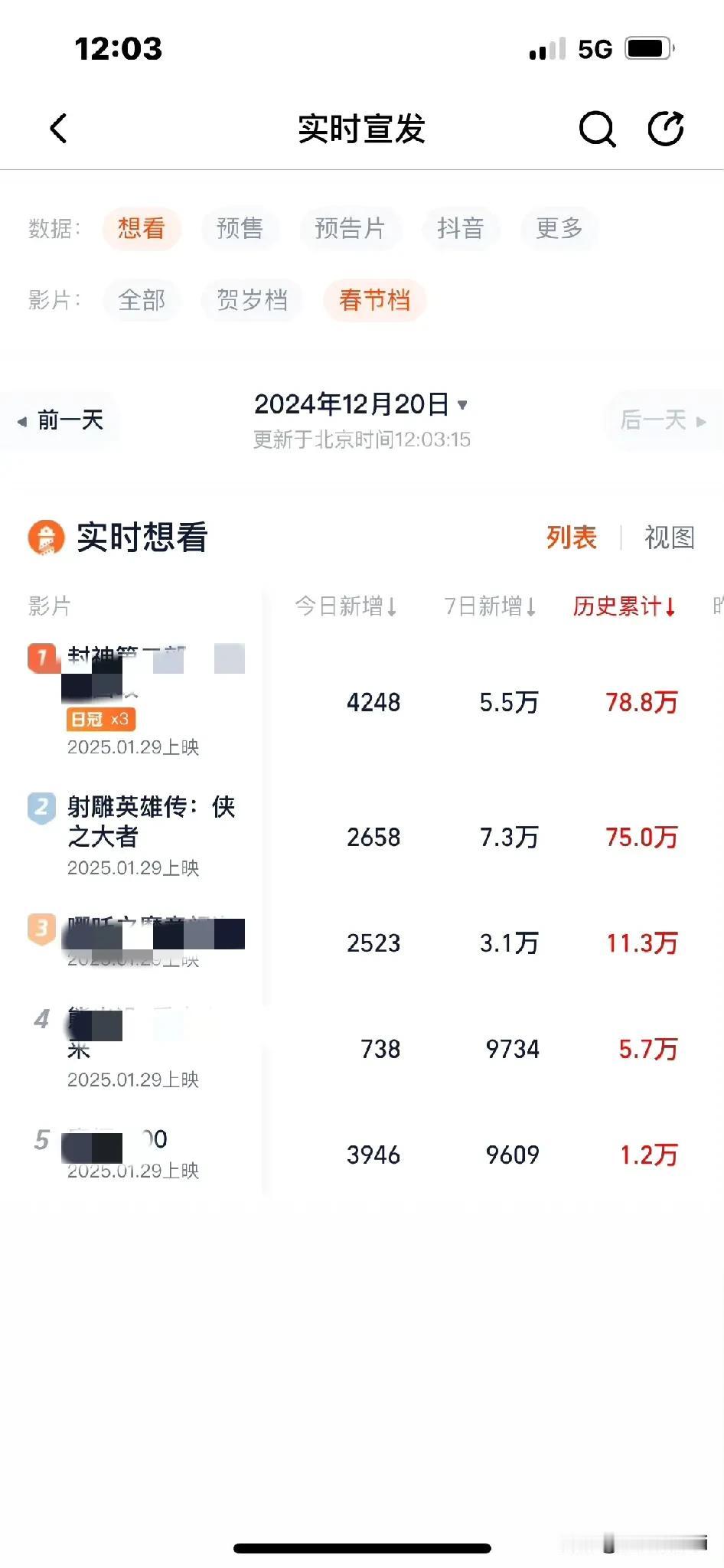 预测有用的话，那些所谓的大V博主都可以成巴菲特了，还在微博混什么。所以不管其他人
