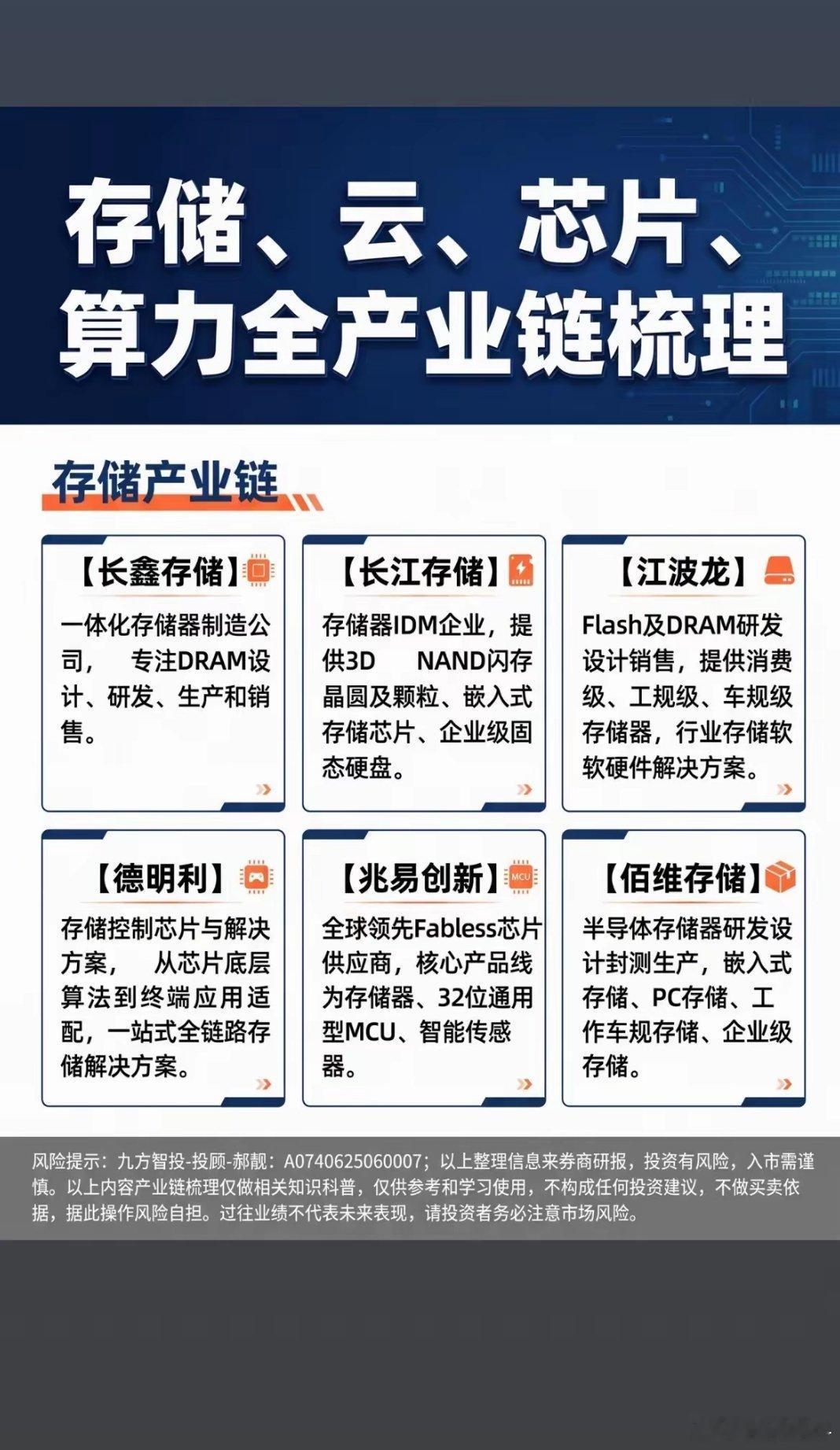 存储、云、芯片、算力全产业链梳理，一图看懂！存储、云、芯片、算力全产业链水很深，