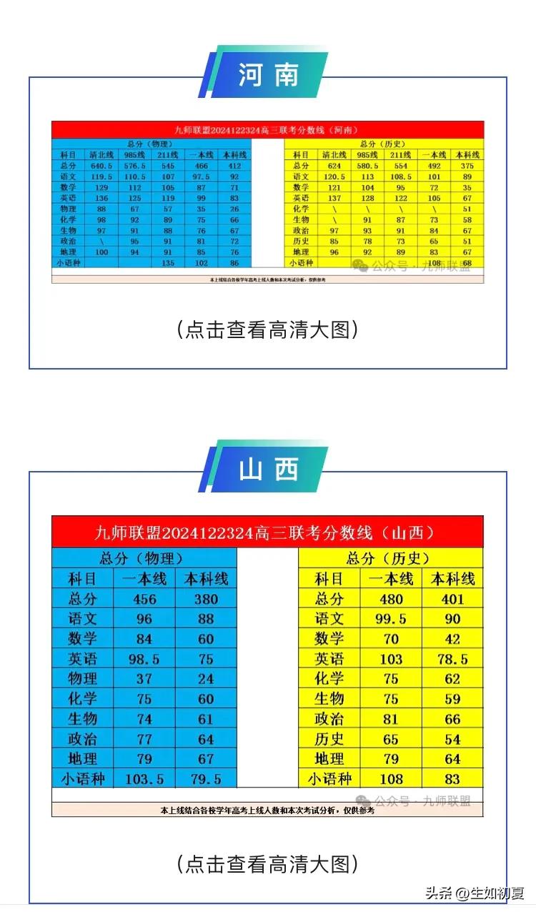 关注！九师联盟12月23/24日高三联考分数线公布！

来源：九师联盟


九师