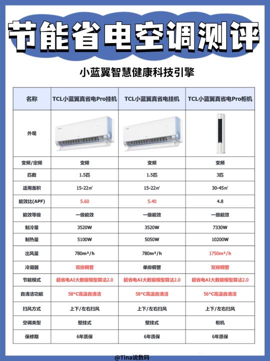 节能省电空调选购指南❗️家电国补省更多