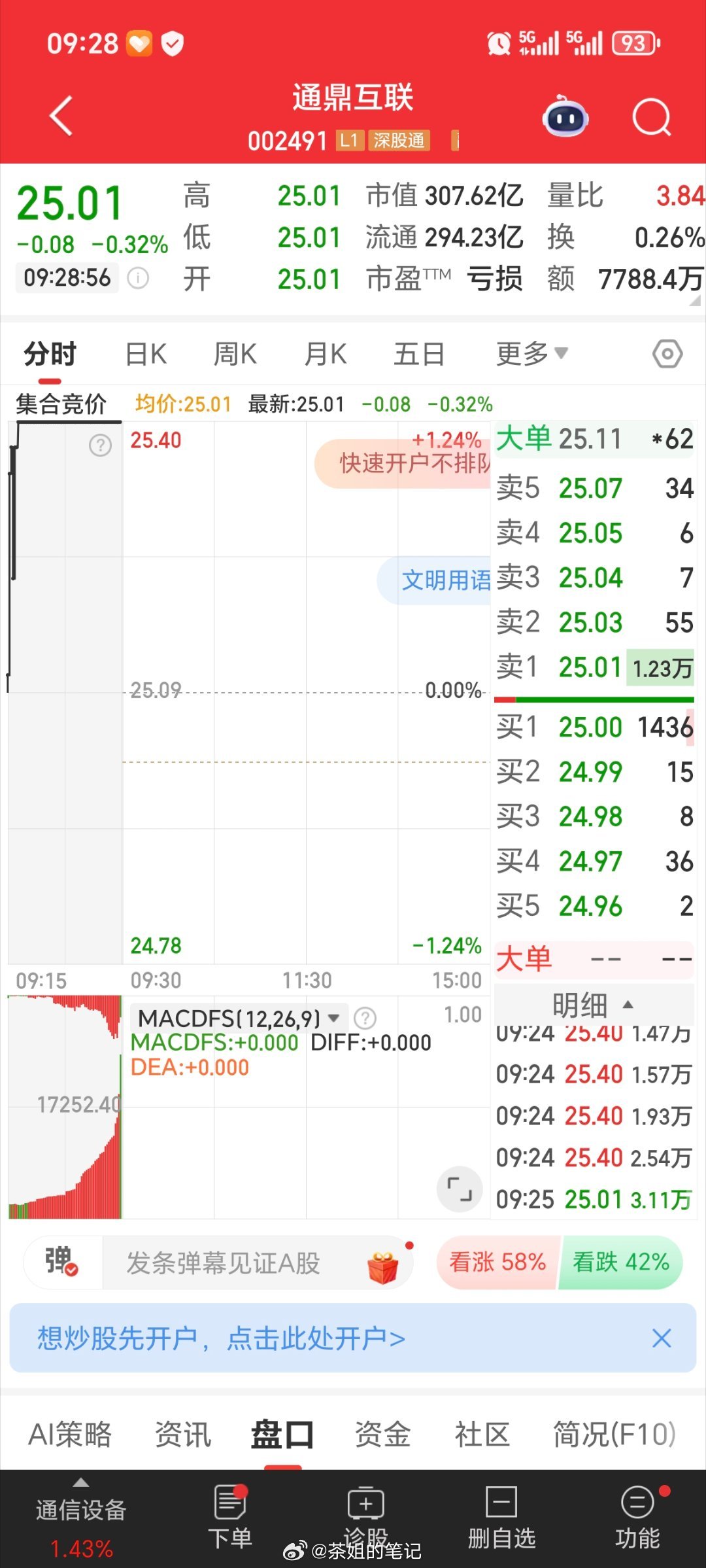 通鼎互联002491逢低关注