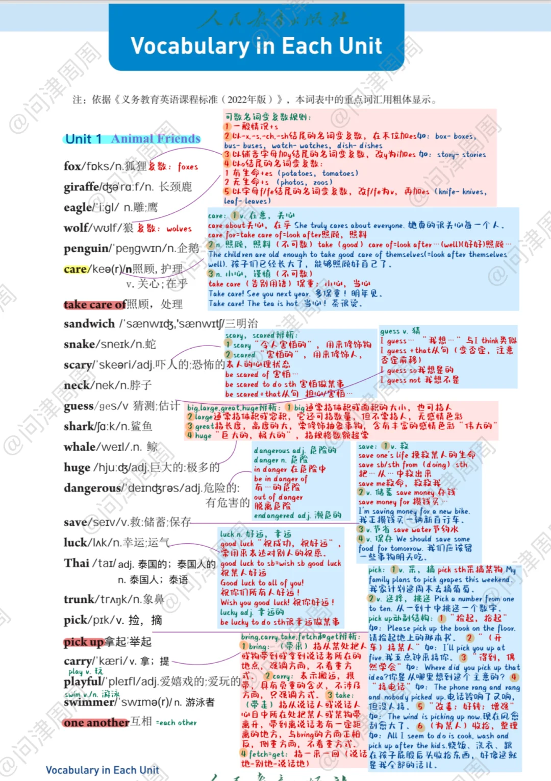 新改版/人教版初中英语七下Unit1单词表精解
