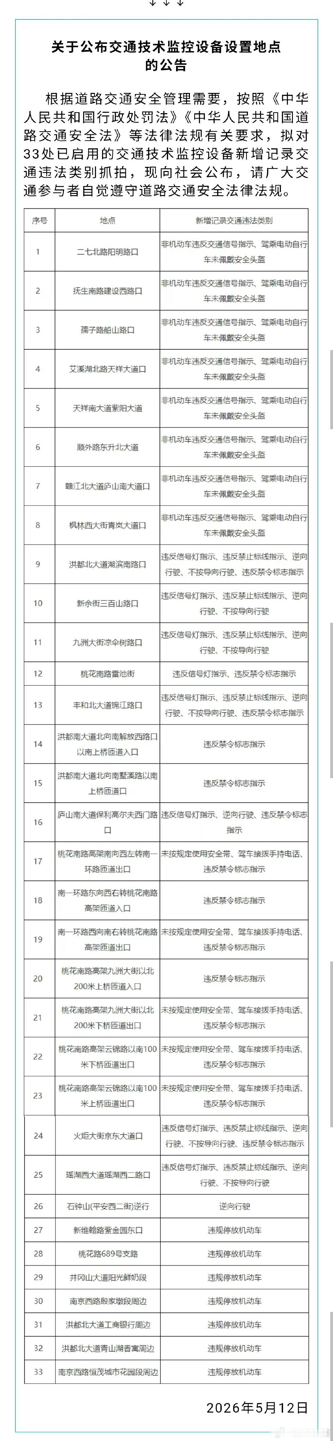 【南昌33处交通监控扩项抓拍 】电子警察“升级”！南昌33处交通监控扩项抓拍 
