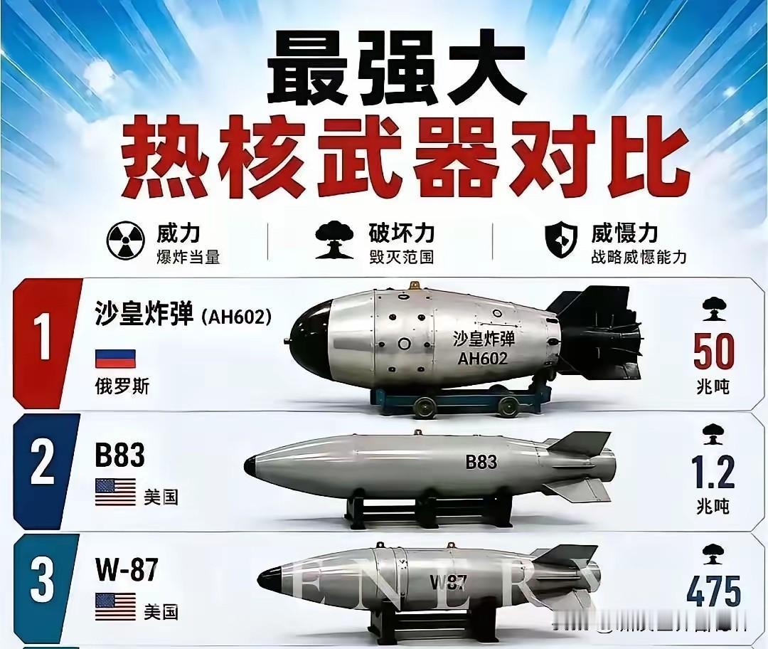 俄罗斯果然家里有“矿”！
沙皇核弹，约 5000万吨TNT当量，等同 3800颗