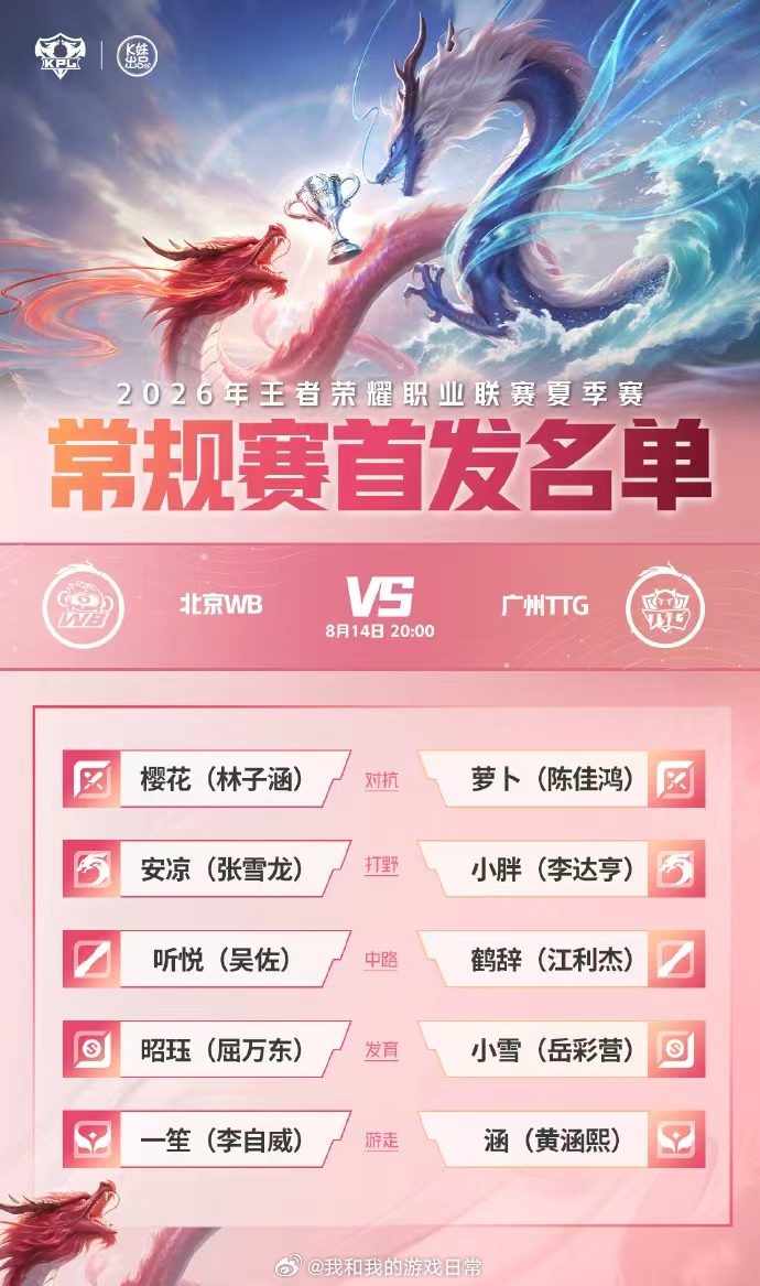 WB首发轮换全新阵容出战TTG！WB迎来首发轮换，焦点落在野区安凉与小胖的对抗，